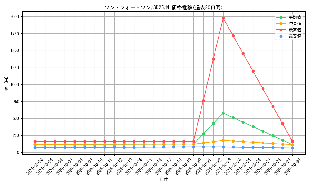 card_9983_series_17601_rarity_1_graph