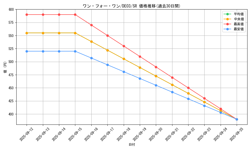 card_9983_series_18448_rarity_3_graph