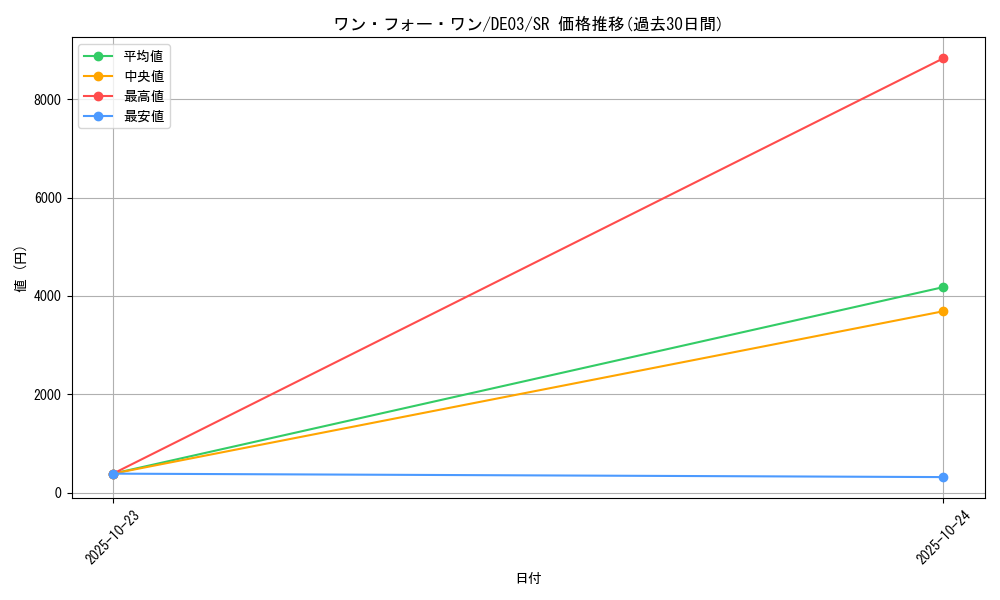 card_9983_series_18448_rarity_3_graph