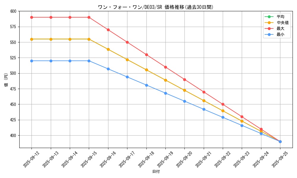 card_9983_series_18448_rarity_3_graph
