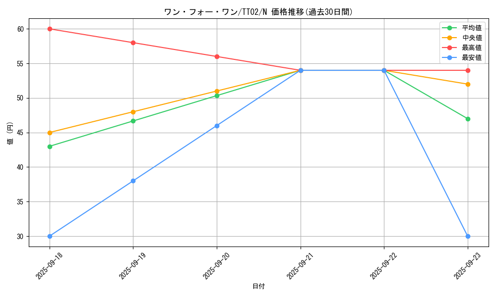 card_9983_series_2048_rarity_1_graph
