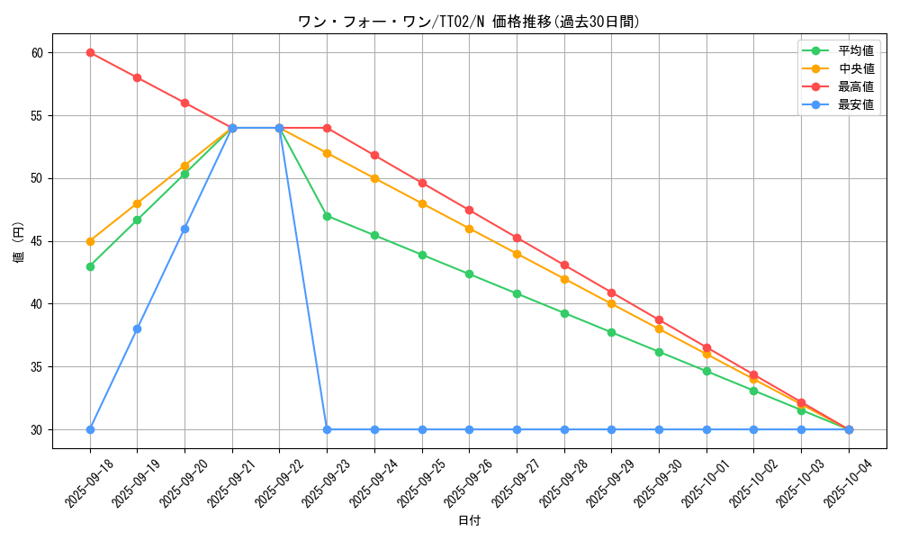 card_9983_series_2048_rarity_1_graph