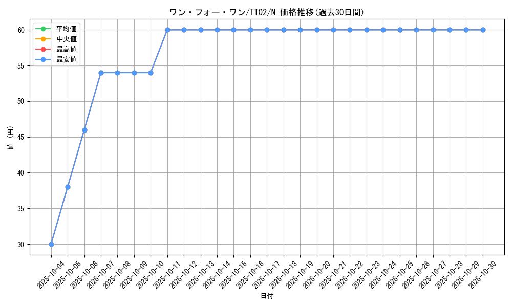 card_9983_series_2048_rarity_1_graph