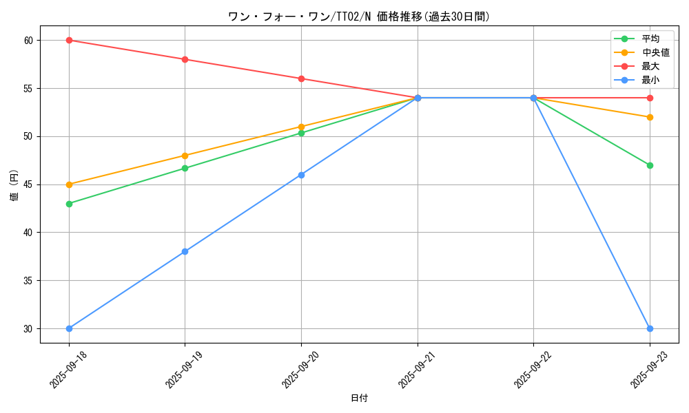 card_9983_series_2048_rarity_1_graph