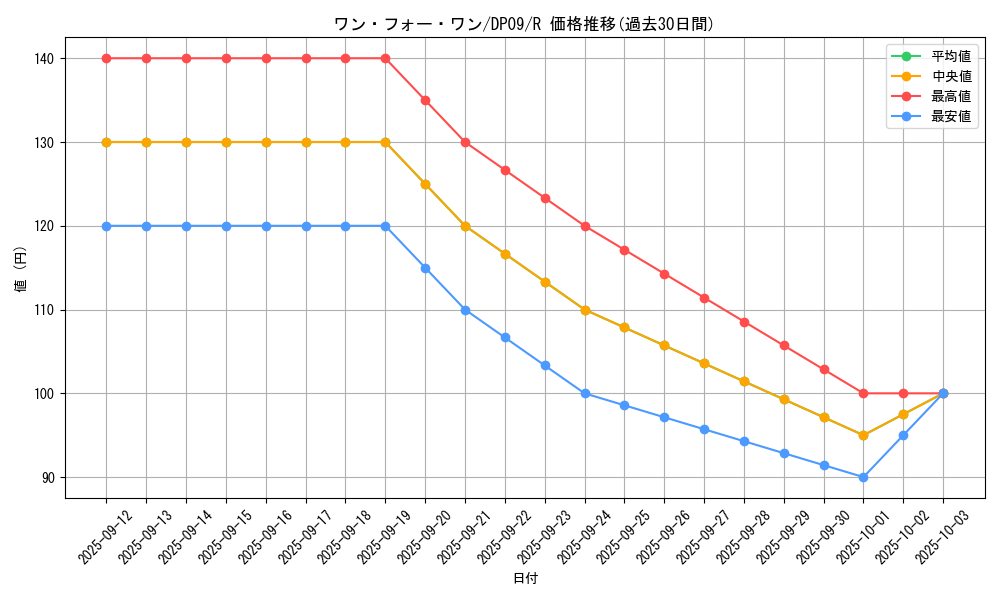 card_9983_series_21813_rarity_62_graph