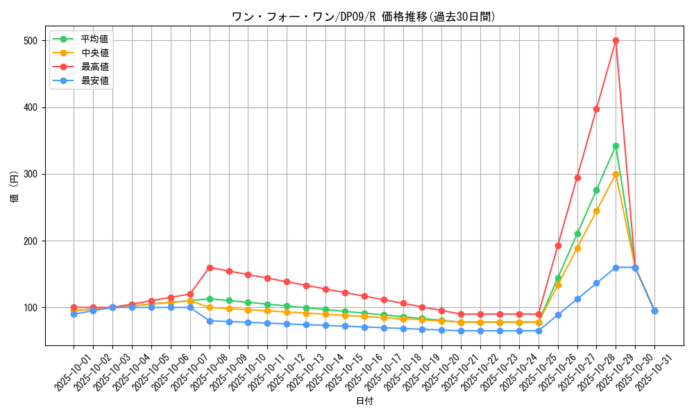 card_9983_series_21813_rarity_62_graph