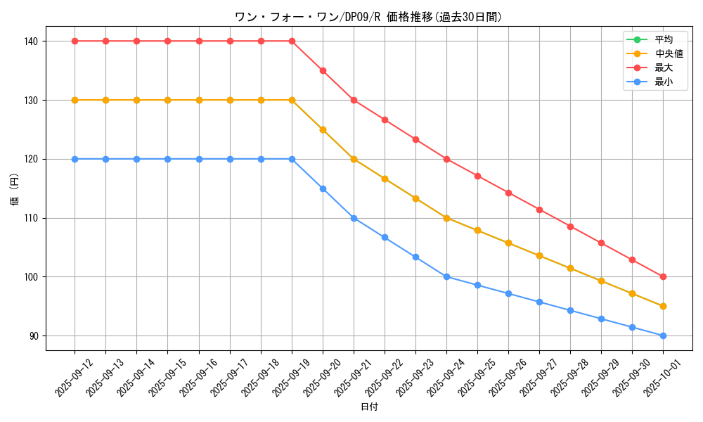 card_9983_series_21813_rarity_62_graph