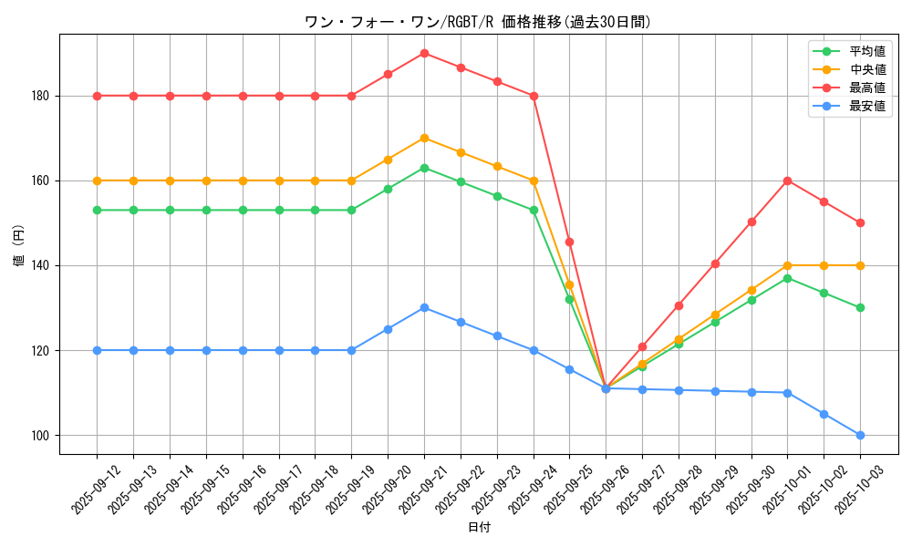card_9983_series_22727_rarity_62_graph