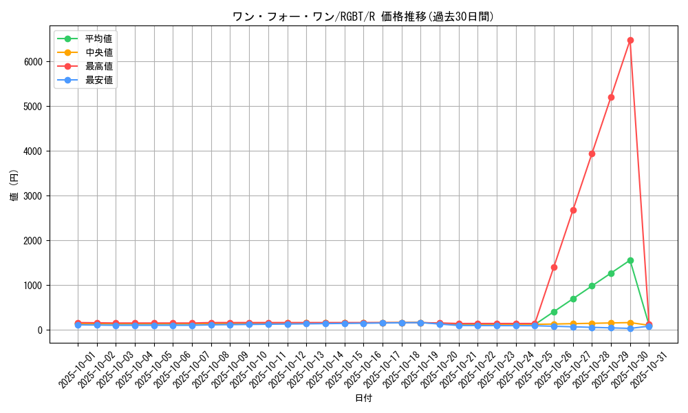 card_9983_series_22727_rarity_62_graph