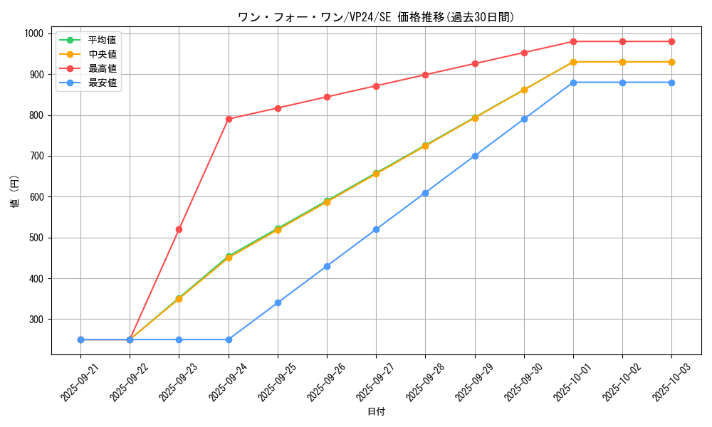 card_9983_series_22924_rarity_5_graph