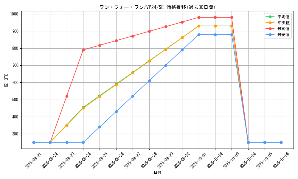 card_9983_series_22924_rarity_5_graph