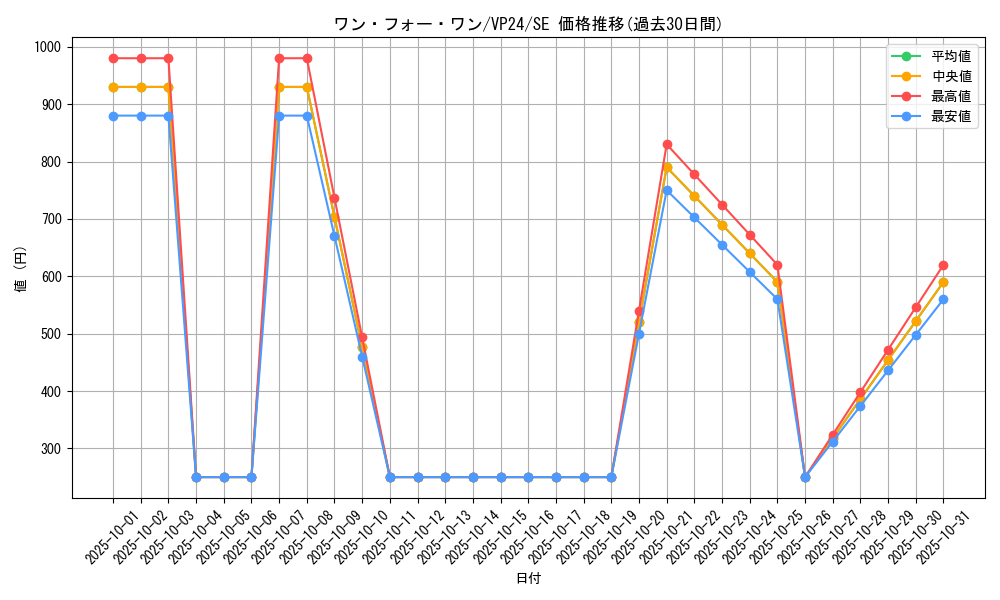 card_9983_series_22924_rarity_5_graph