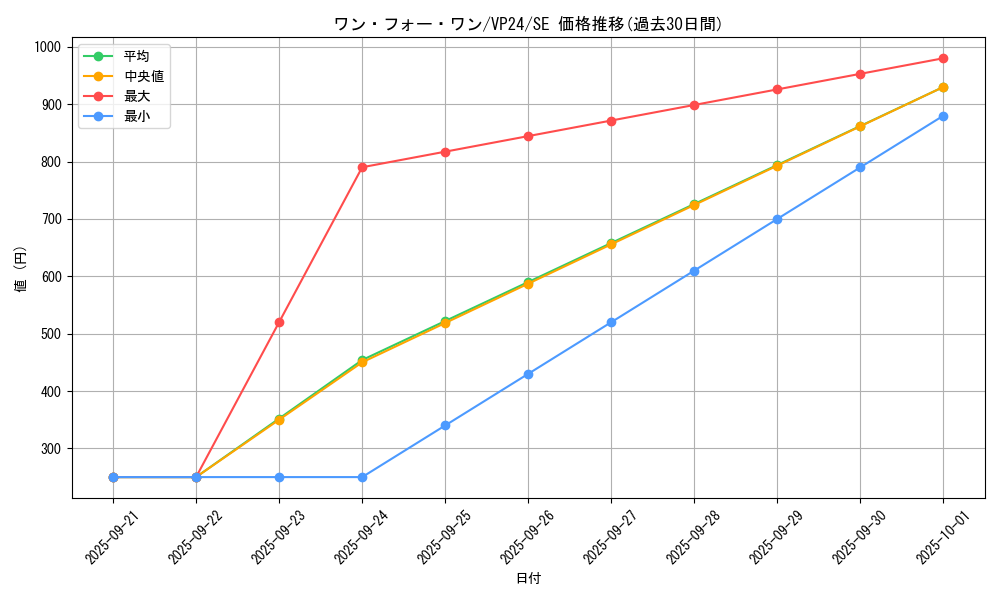 card_9983_series_22924_rarity_5_graph