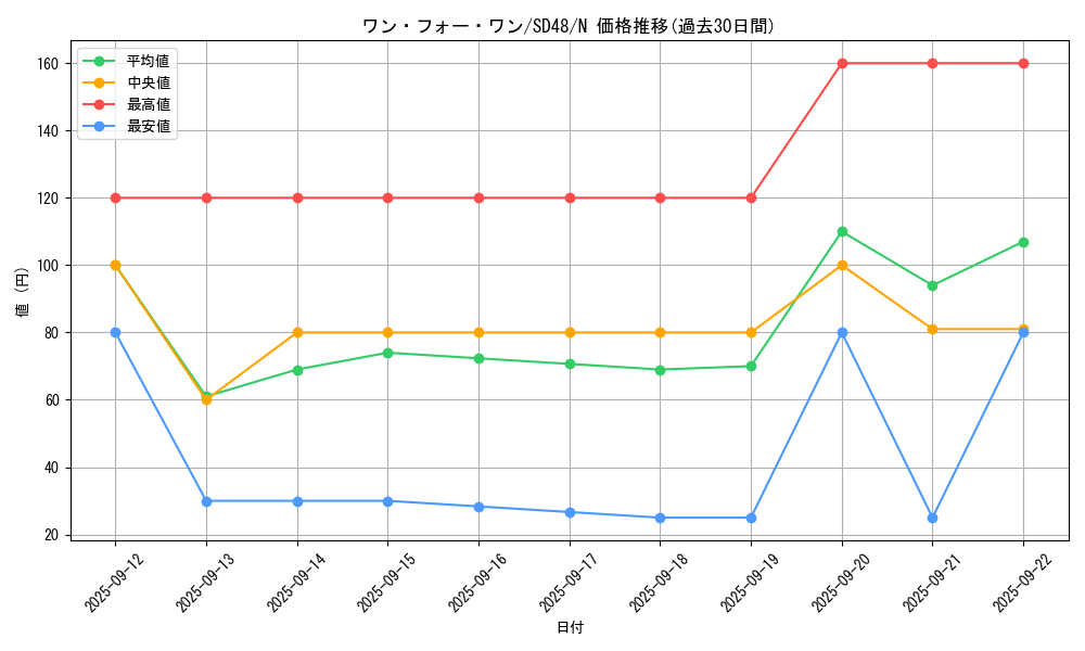 card_9983_series_38912_rarity_1_graph