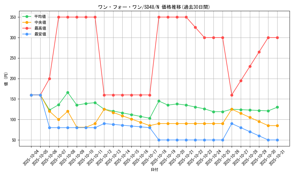 card_9983_series_38912_rarity_1_graph