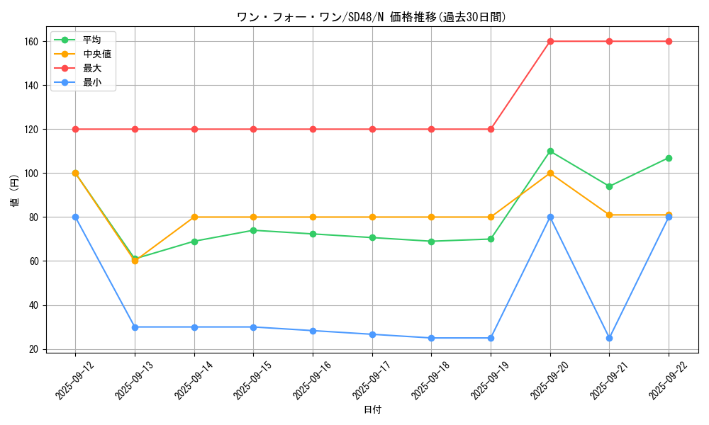 card_9983_series_38912_rarity_1_graph