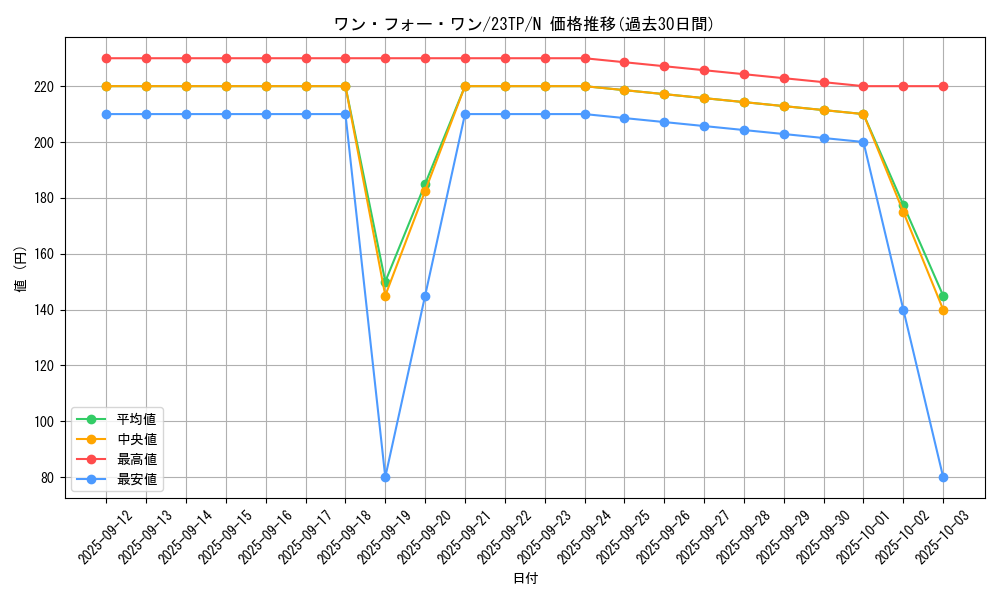 card_9983_series_4849_rarity_1_graph