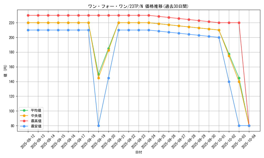 card_9983_series_4849_rarity_1_graph