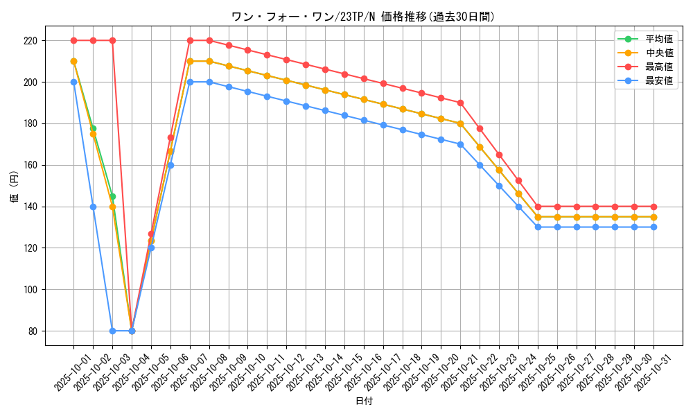 card_9983_series_4849_rarity_1_graph