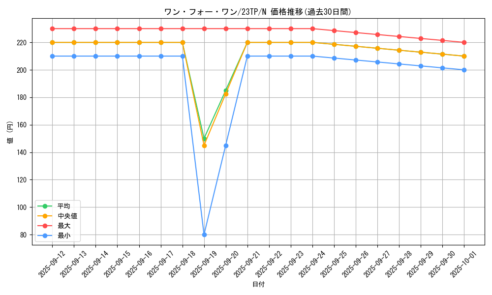 card_9983_series_4849_rarity_1_graph