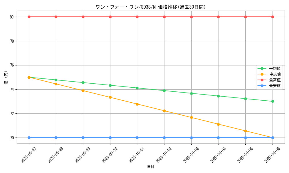 card_9983_series_7432_rarity_1_graph