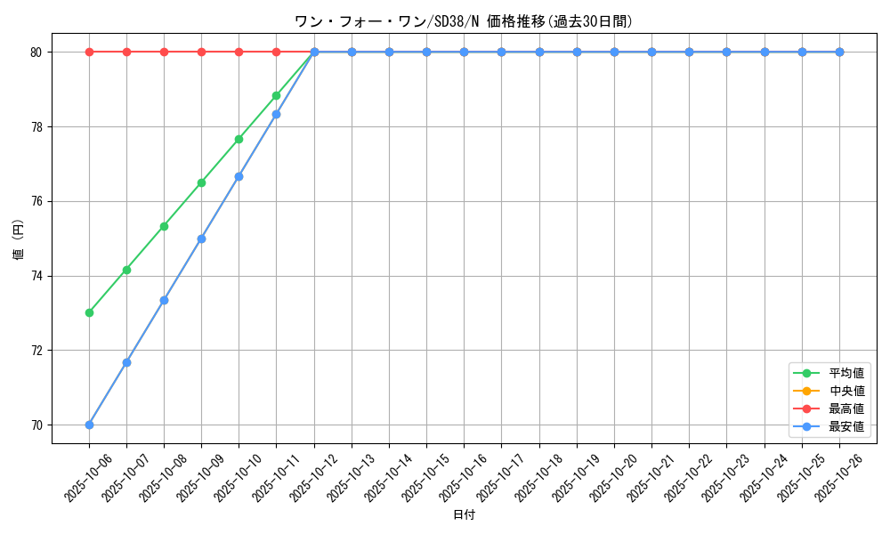 card_9983_series_7432_rarity_1_graph