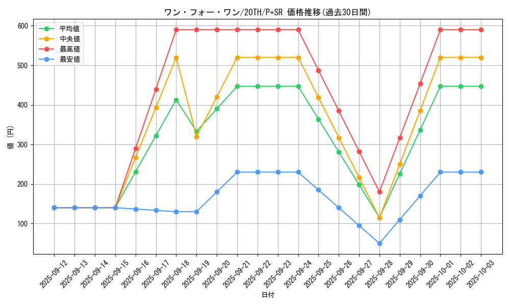 card_9983_series_9185_rarity_183_graph