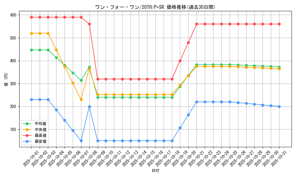 card_9983_series_9185_rarity_183_graph