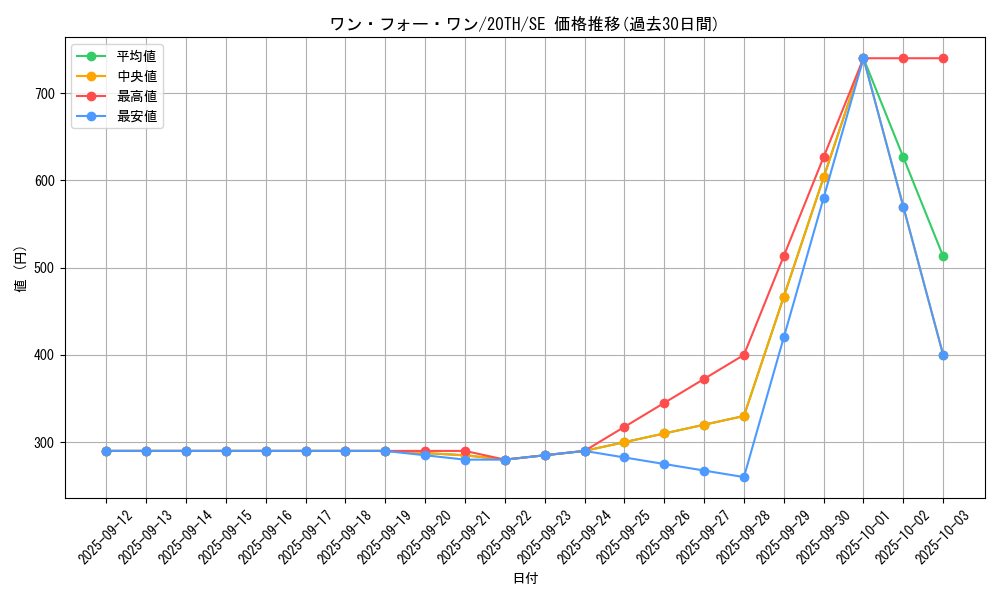 card_9983_series_9185_rarity_5_graph