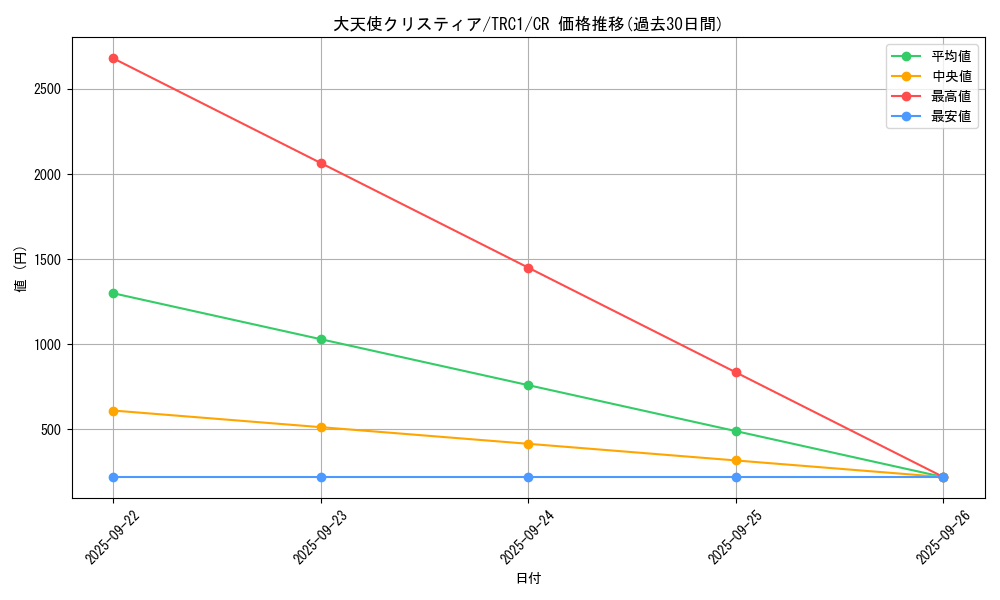 card_9984_series_16616_rarity_1299_graph