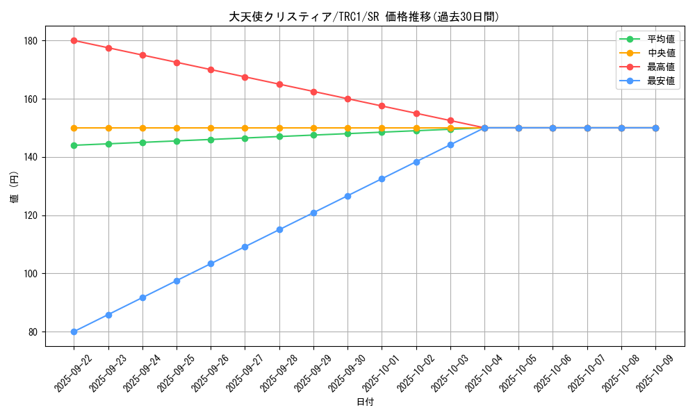 card_9984_series_16616_rarity_3_graph