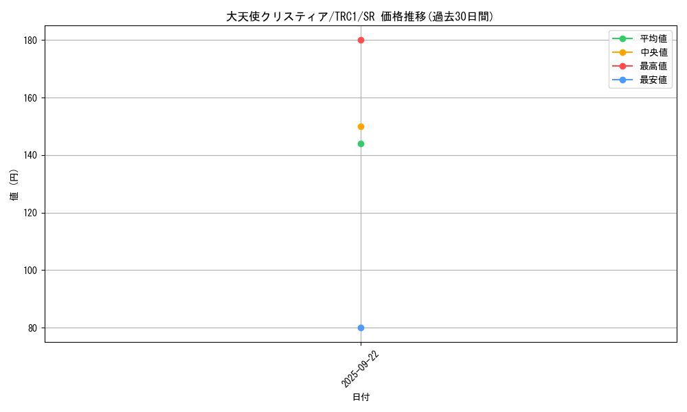 card_9984_series_16616_rarity_3_graph