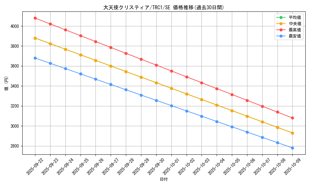 card_9984_series_16616_rarity_5_graph