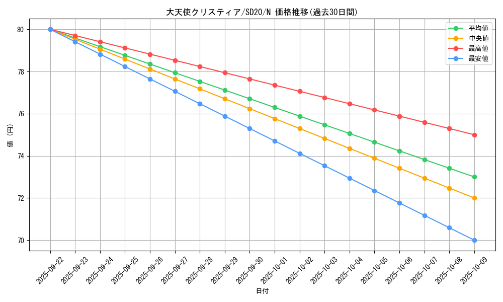 card_9984_series_20322_rarity_1_graph