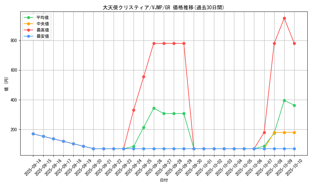 card_9984_series_22944_rarity_15190_graph