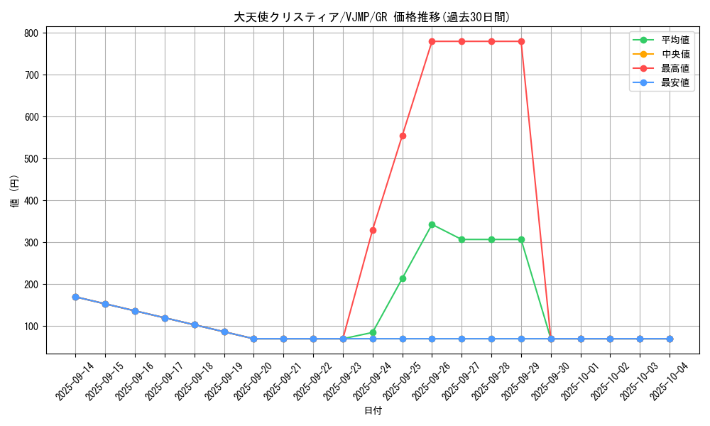 card_9984_series_22944_rarity_15190_graph