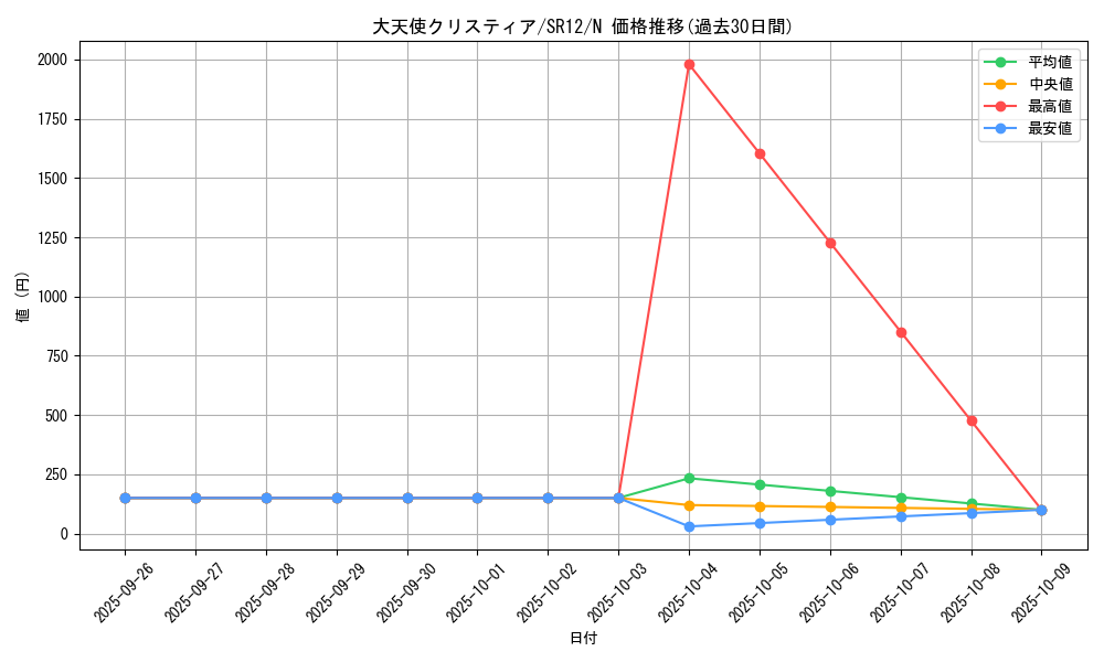 card_9984_series_5209_rarity_1_graph