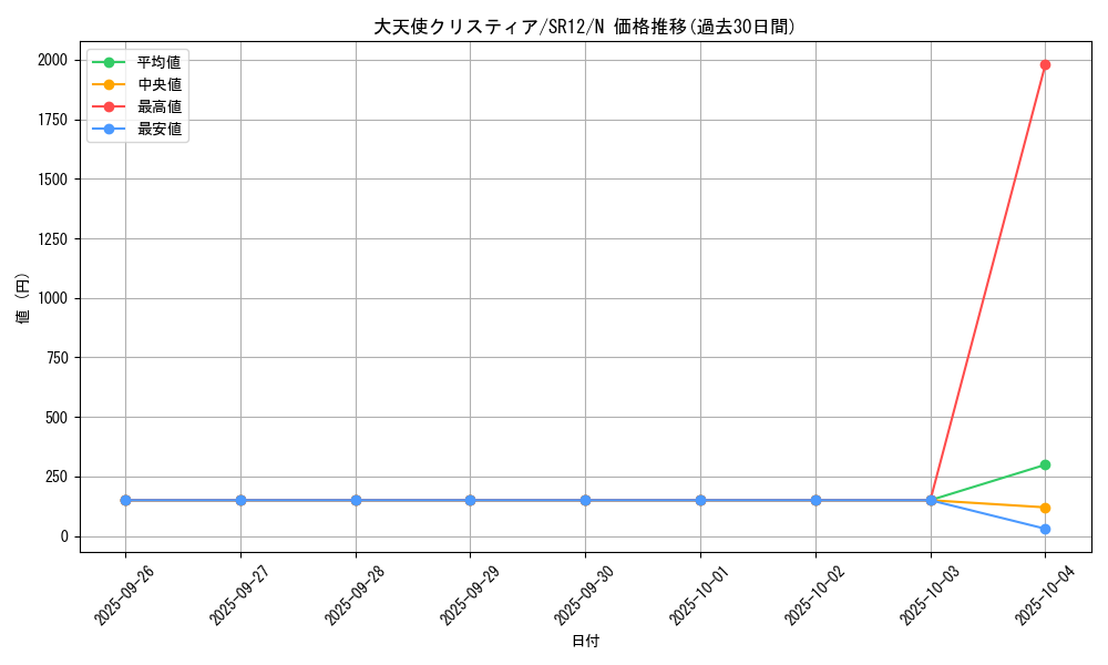 card_9984_series_5209_rarity_1_graph
