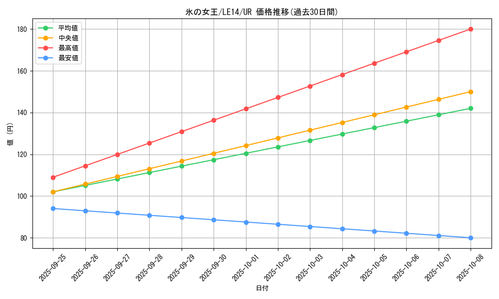 card_9986_series_22945_rarity_7_graph
