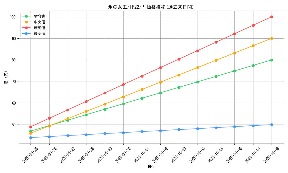 card_9986_series_22946_rarity_2_graph