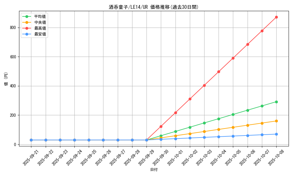 card_9987_series_22945_rarity_7_graph