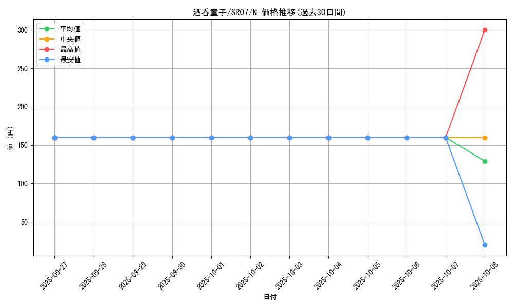 card_9987_series_9939_rarity_1_graph