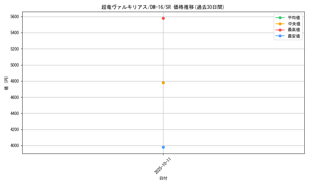 card_99883_series_65686_rarity_101779_graph