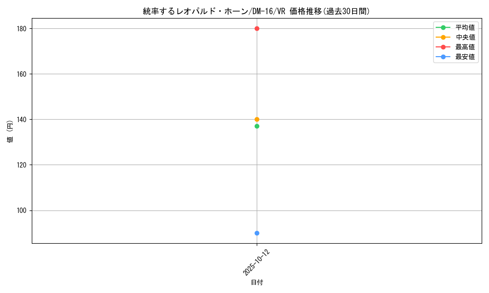 card_99889_series_65686_rarity_101809_graph
