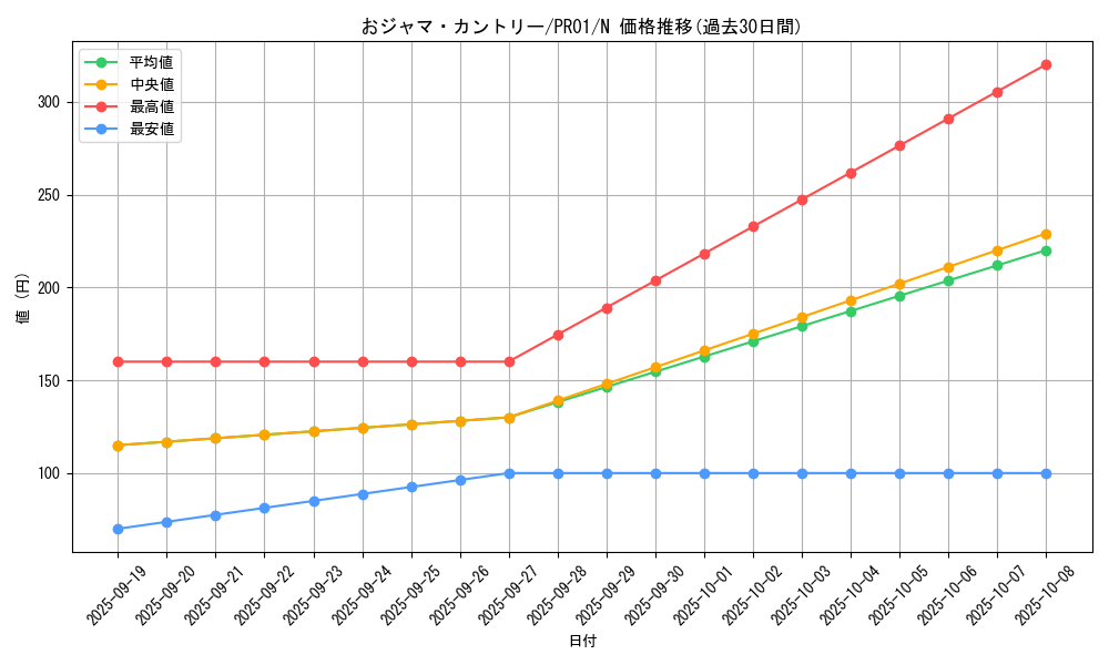 card_9989_series_21556_rarity_1_graph