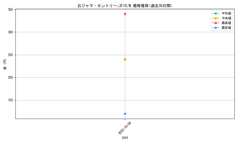 card_9989_series_21558_rarity_1_graph