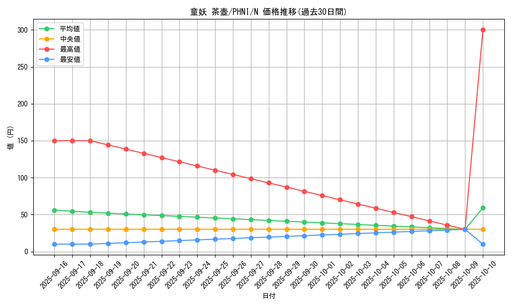 card_998_series_1985_rarity_1_graph