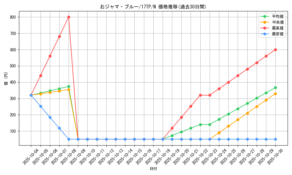 card_9990_series_17559_rarity_1_graph