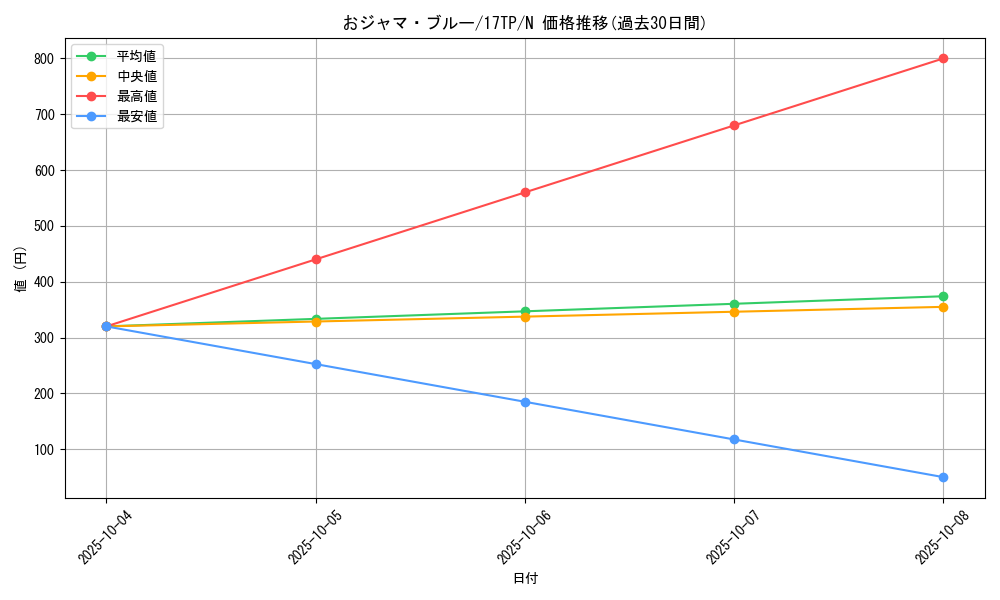 card_9990_series_17559_rarity_1_graph