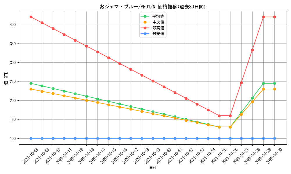 card_9990_series_21556_rarity_1_graph